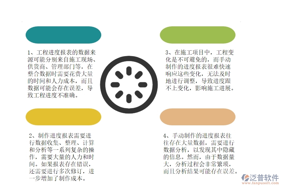 沒有使用系統(tǒng)之前，園林工程企業(yè)在進度報表的時候會遇到哪些問題