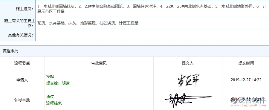 三、泛普軟件-機(jī)電工程管理系統(tǒng)中施工過(guò)程管理的幾個(gè)優(yōu)勢(shì)是什么