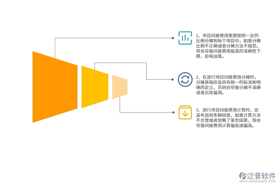 機(jī)電工程企業(yè)在項(xiàng)目間接費(fèi)用報表過程中存在的問題有哪些