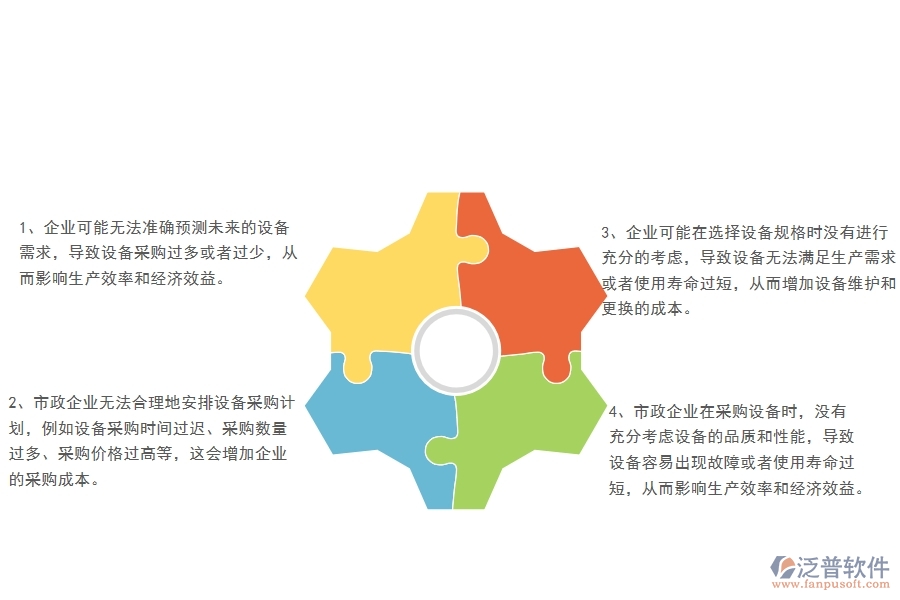 多數(shù)市政企業(yè)在設(shè)備需用計(jì)劃中存在的問題