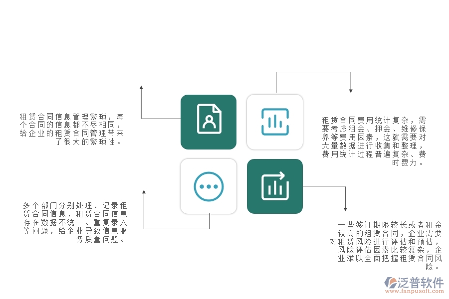 　一、弱電工程企業(yè)在租賃合同報(bào)表管理方面遇到的困境