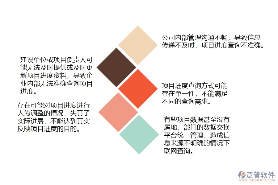 大多數(shù)市政工程企業(yè)項目進度查詢管理可能出現(xiàn)的問題
