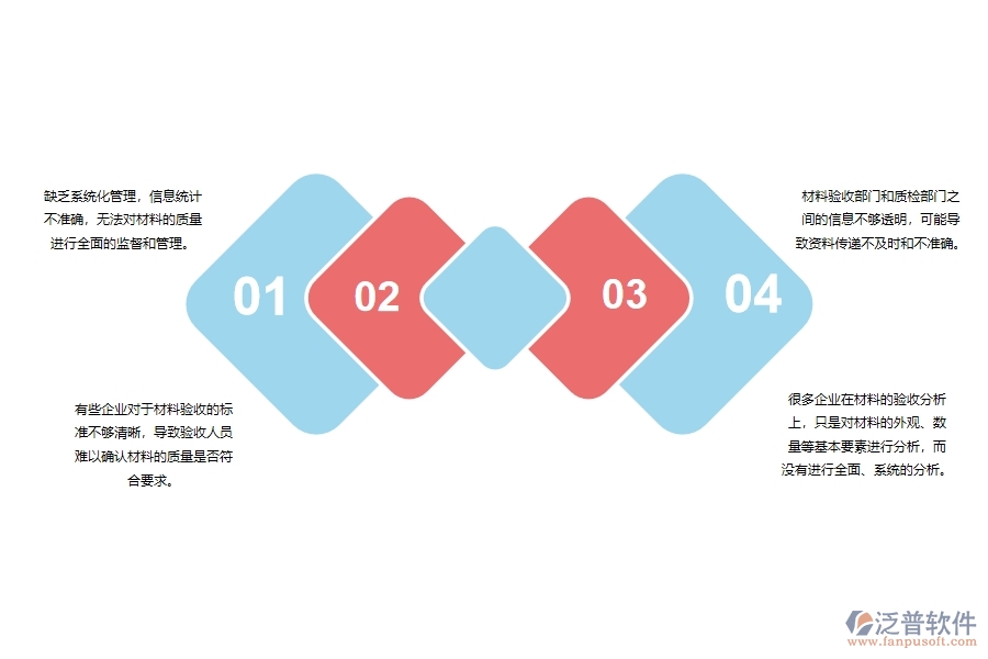 在幕墻工程企業(yè)中材料驗(yàn)收明細(xì)查詢管理方面的問(wèn)題