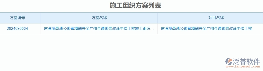 　三、泛普軟件-公路工程企業(yè)管理系統(tǒng)中施工組織方案的核心功能