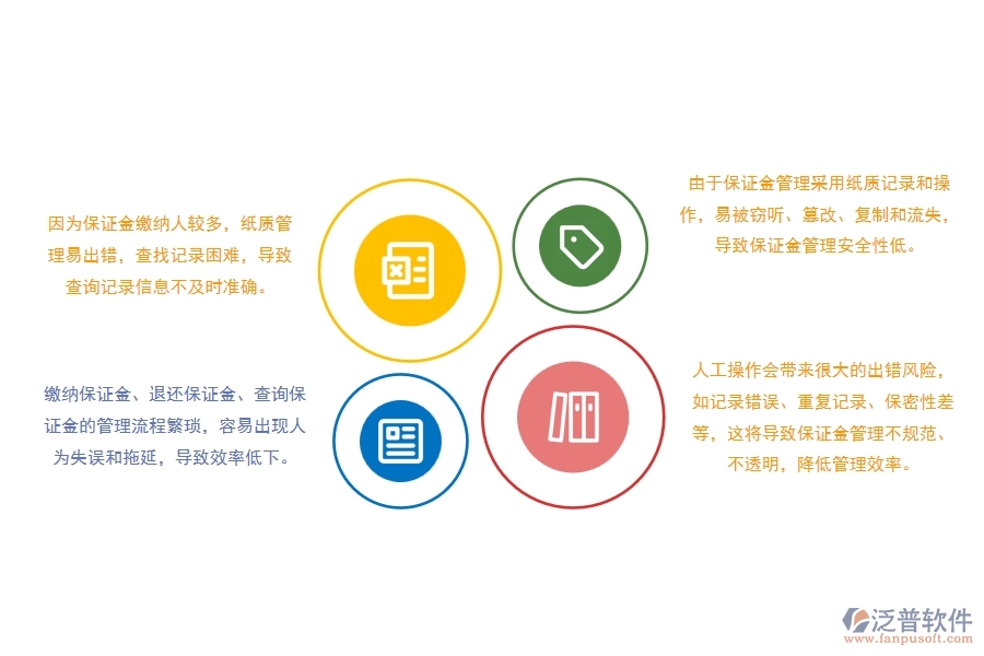 路橋工程投標保證金查詢管理存在哪些問題