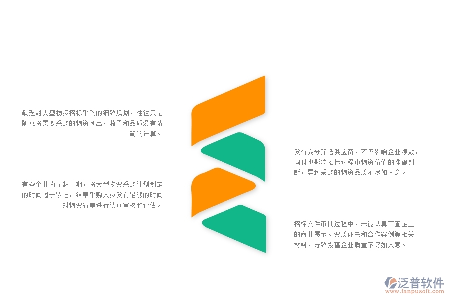 一、多數(shù)園林企業(yè)在大型物資招標(biāo)采購(gòu)計(jì)劃列表管理中存在的問(wèn)題