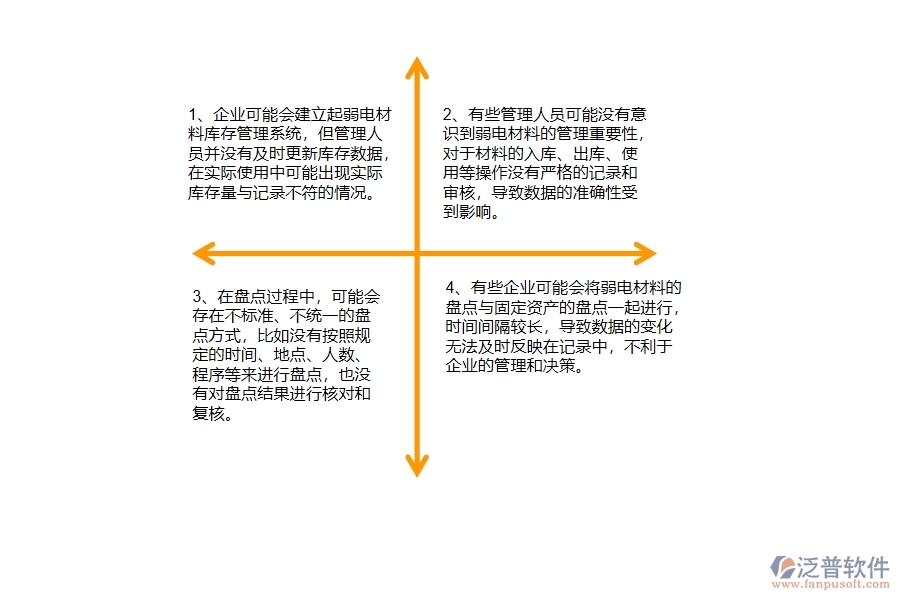 國(guó)內(nèi)80%的弱電工程企業(yè)在弱電材料盤點(diǎn)中普遍存在的問題