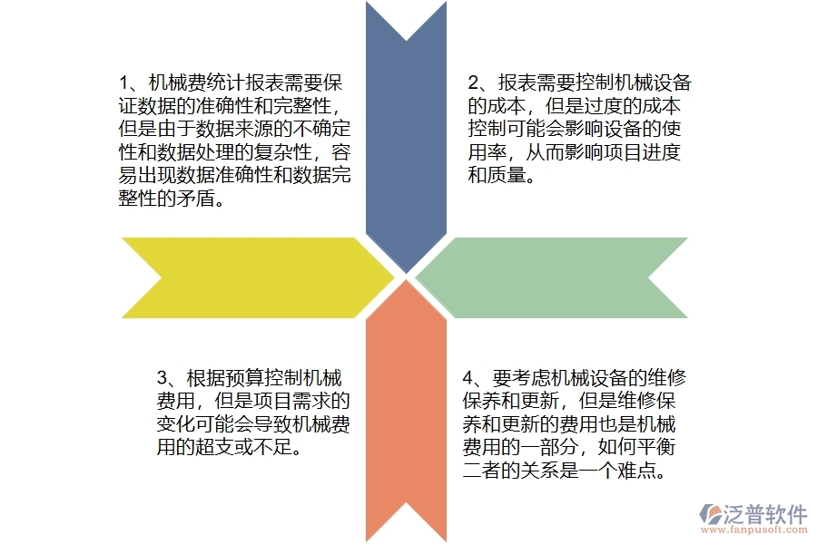 公路工程企業(yè)在機(jī)械費(fèi)統(tǒng)計(jì)報(bào)表方面存在的矛盾點(diǎn)有哪些