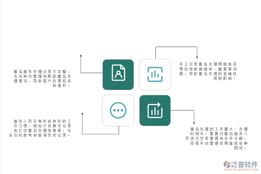 一、使用泛普軟件-幕墻工程系統(tǒng)前，企業(yè)在售后處理明細表管理遇到的問題
