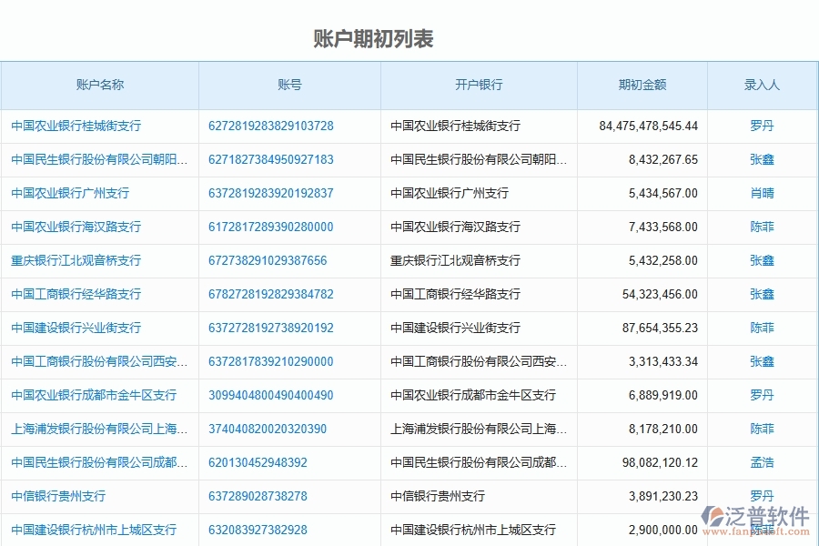 泛普軟件-市政工程項目管理系統在賬戶期初查詢中的方案
