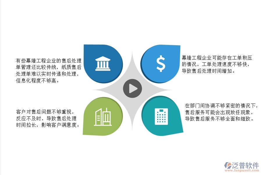 一、在幕墻工程企業(yè)中售后處理單管理會出現(xiàn)的問題