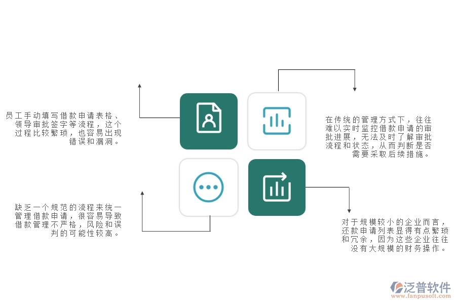 一、在弱電工程企業(yè)管理中還款申請列表方面存在的問題