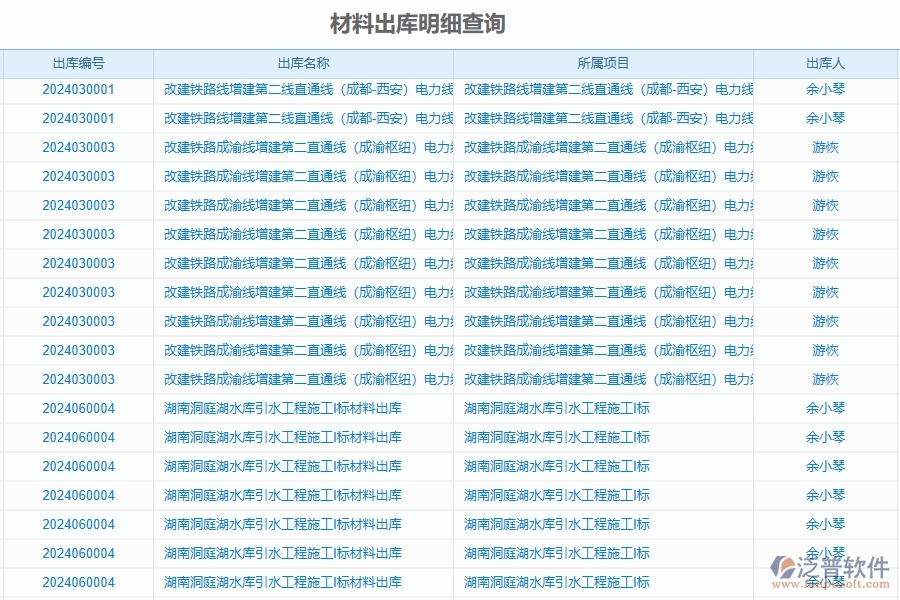 二、泛普軟件-公路工程管理系統(tǒng)如何解決企業(yè)管理遇到的核心難點(diǎn)