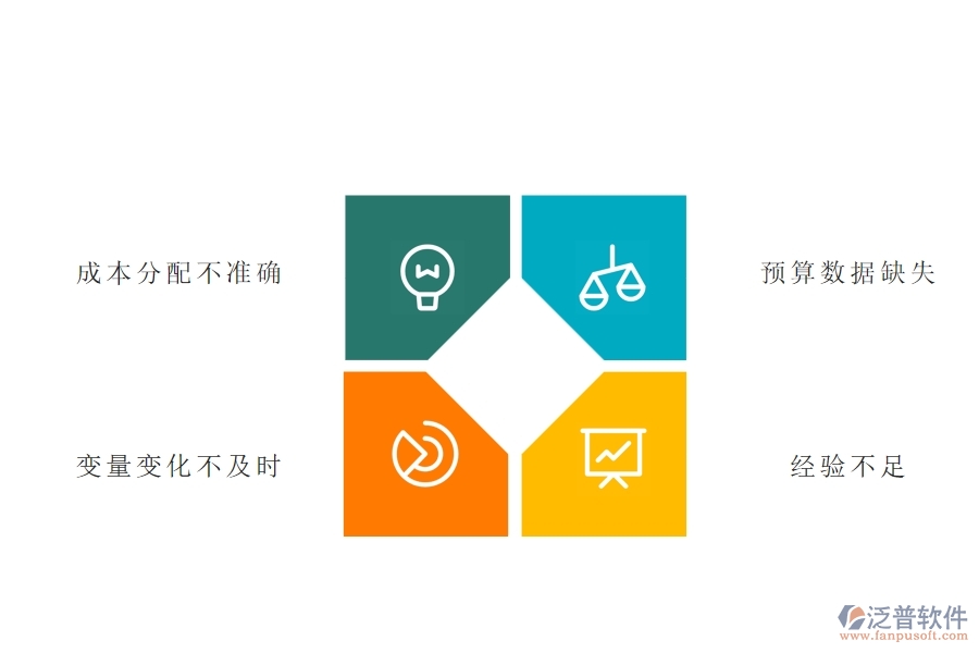 在路橋工程行業(yè)管理中間接成本預(yù)算方面存在的問(wèn)題