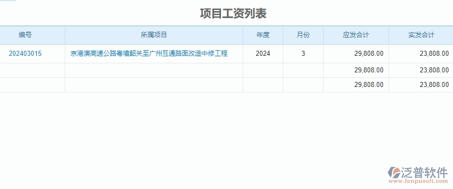 二、泛普軟件-公路工程管理系統(tǒng)在勞務(wù)人工費中的價值
