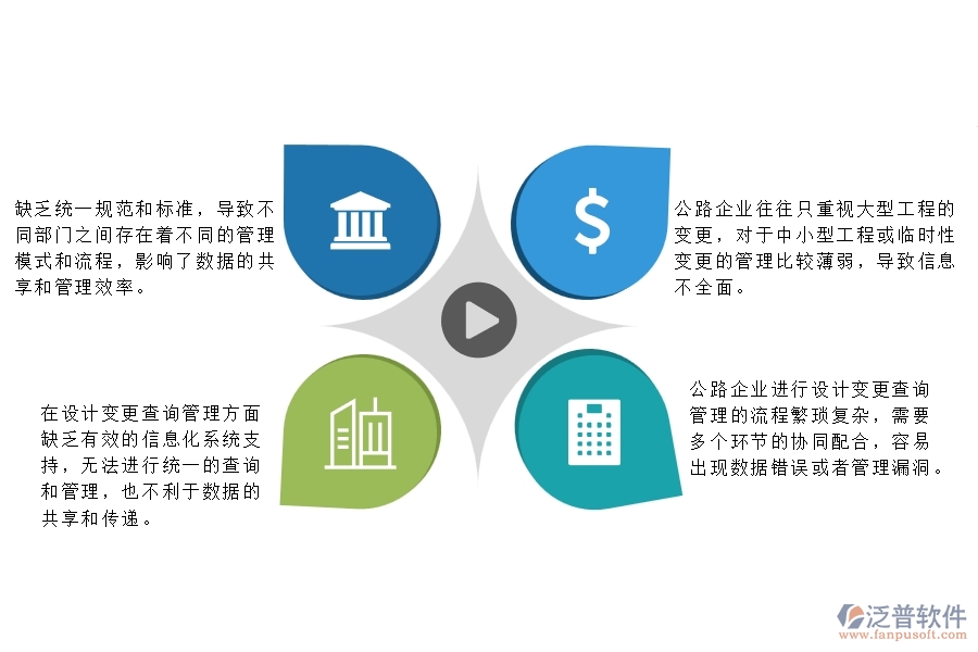 一、多數(shù)公路企業(yè)在設(shè)計變更查詢管理方面存在的問題