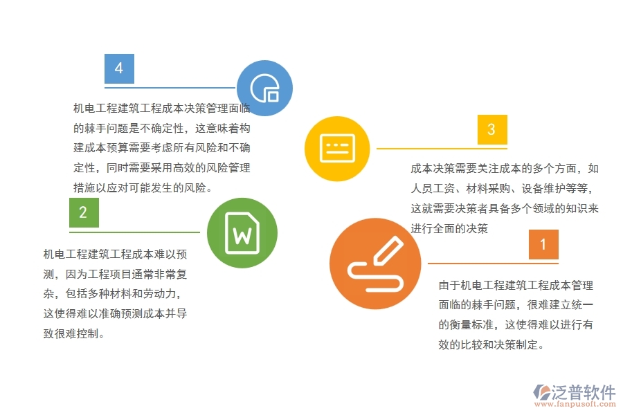 機電工程建筑工程成本決策管理方面遇到的棘手問題