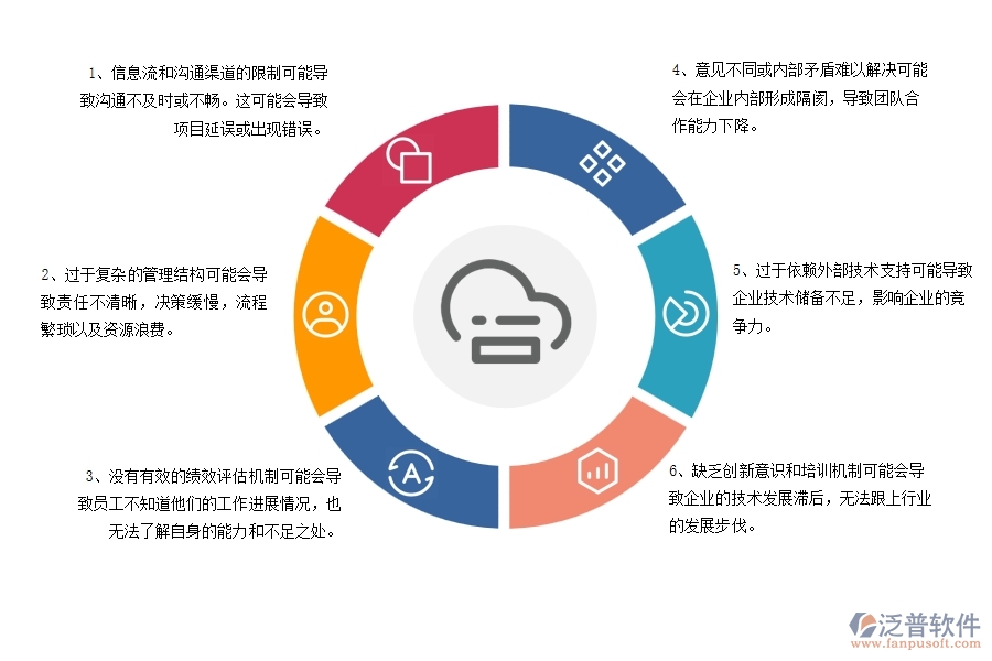在機電工程企業(yè)管理中存在的缺陷有哪些