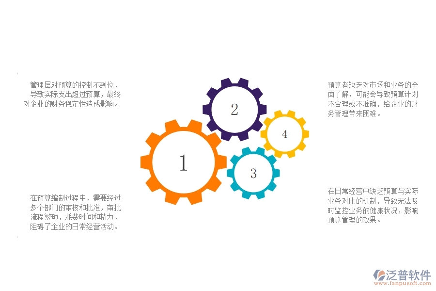 一、公路工程企業(yè)在預(yù)算管理遇到的問題