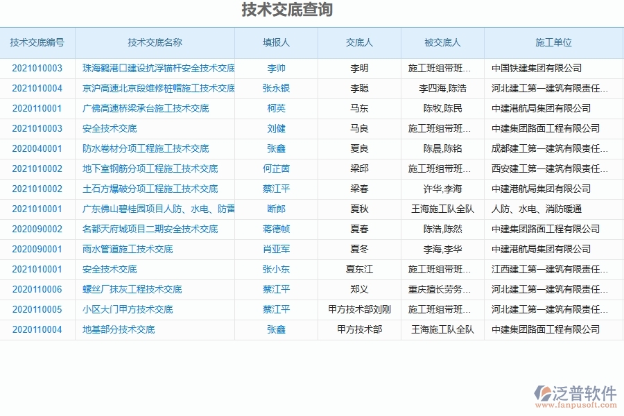 二、泛普軟件-弱電工程項目管理系統(tǒng)在技術交底查詢中的作用