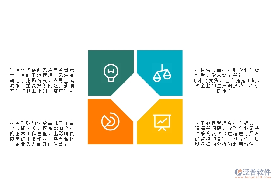 一、國內(nèi)80%的路橋工程企業(yè)在材料付款列表管理中存在的問題