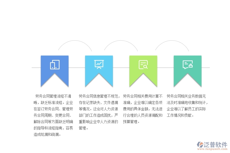 沒有使用系統(tǒng)之前，幕墻工程企業(yè)在勞務合同的時候會遇到哪些問題