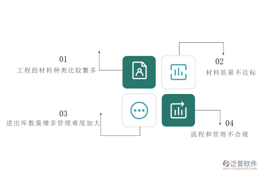 園林工程施工公司在材料進(jìn)出庫管理方面遇到的棘手問題