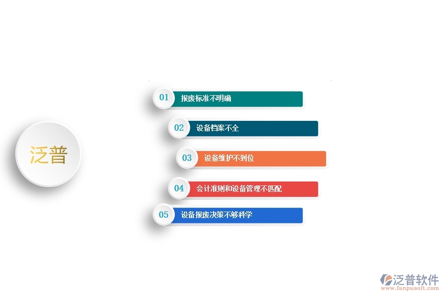 一、在幕墻工程企業(yè)中設備報廢列表管理方面的問題