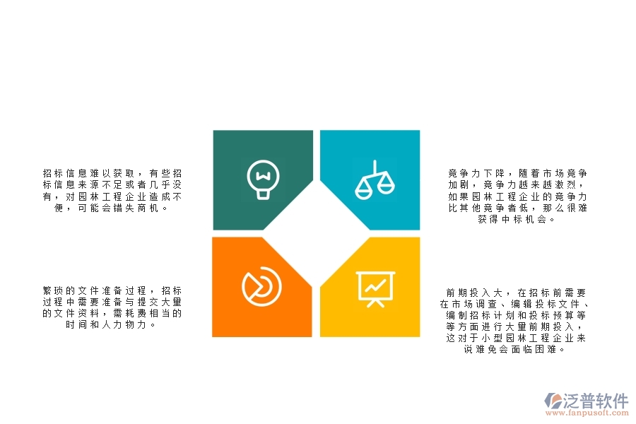 一、園林工程企業(yè)在招標(biāo)管理方面遇到的困境