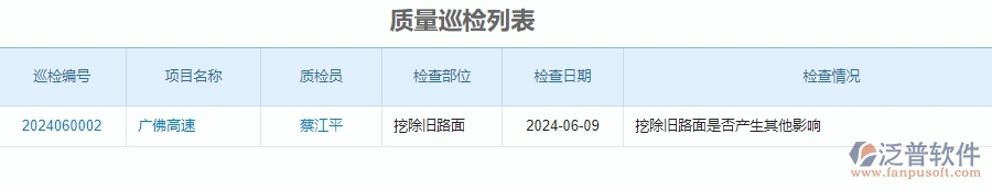 二、泛普軟件-公路工程企業(yè)使用了系統(tǒng)之后，給質(zhì)量巡檢帶來了哪些好處