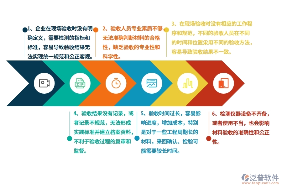 沒有使用系統(tǒng)之前，公路工程企業(yè)在材料驗收的時候會遇到哪些問題