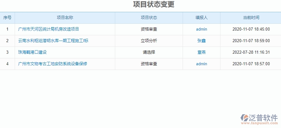二、園林工程企業(yè)上了泛普軟件系統(tǒng)后，給項(xiàng)目狀態(tài)變更管理帶來的好處