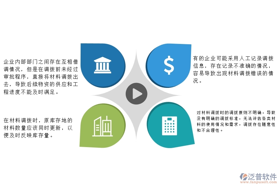 一、在幕墻工程企業(yè)中材料調撥管理常見的問題