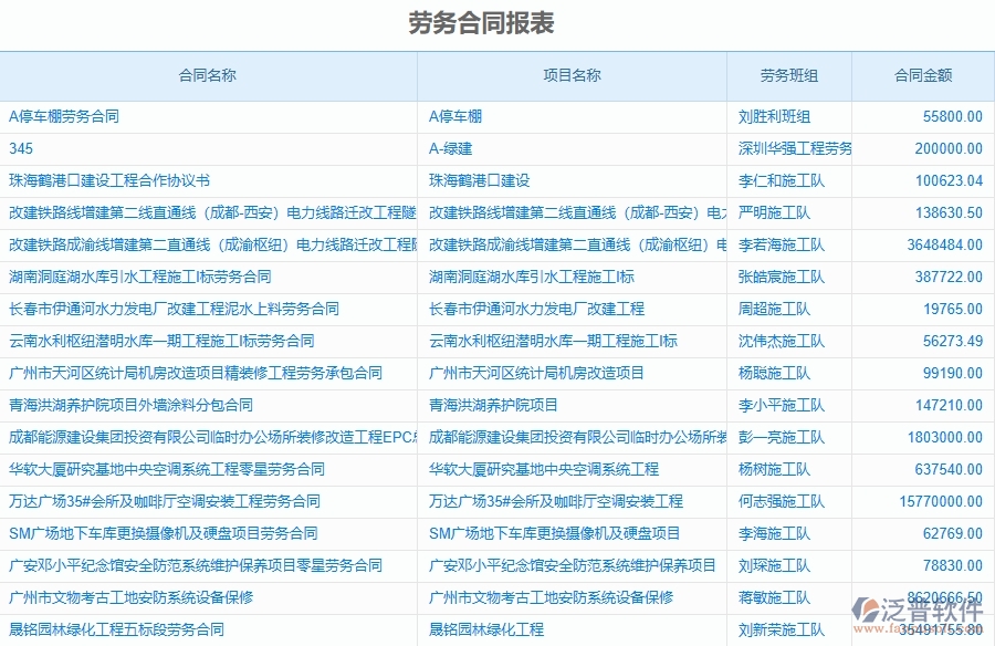 泛普軟件-市政工程管理系統(tǒng)中勞動合同，進度款，付款，結(jié)算占比的注意事項