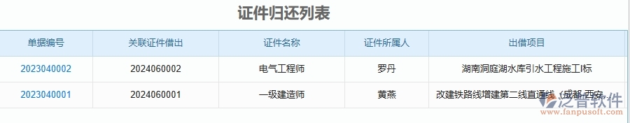 二、泛普軟件-幕墻工程企業(yè)管理系統(tǒng)的證件借還為工程企業(yè)帶來七大管理革新