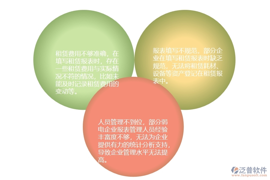 一、在弱電企業(yè)管理中租賃報(bào)表管理方面存在的問(wèn)題