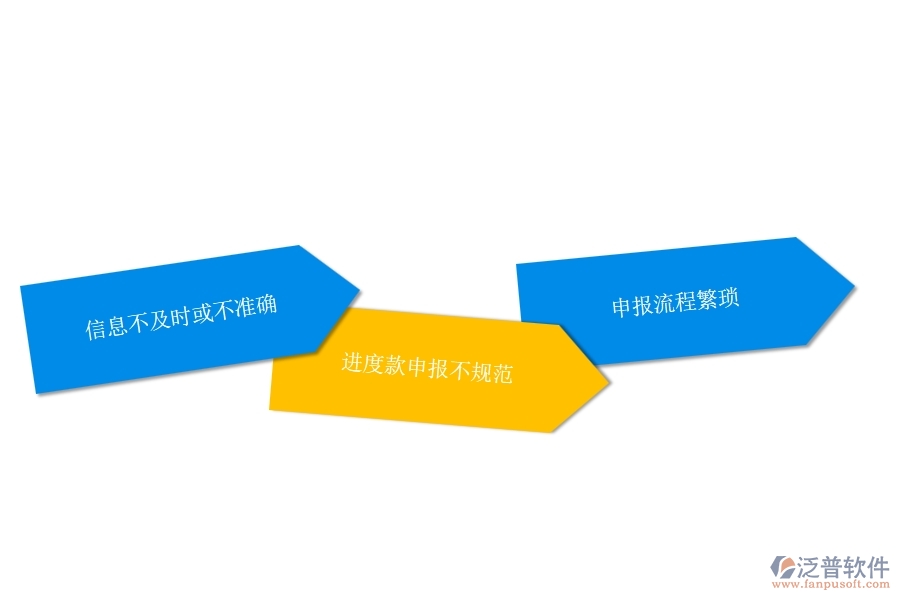 國內(nèi)80%的弱電企業(yè)在弱電進(jìn)度款申報(bào)中普遍存在的問題