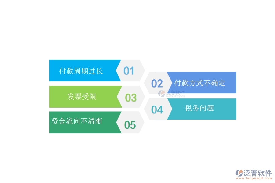 一、多數(shù)弱電企業(yè)在分包付款中存在的問(wèn)題