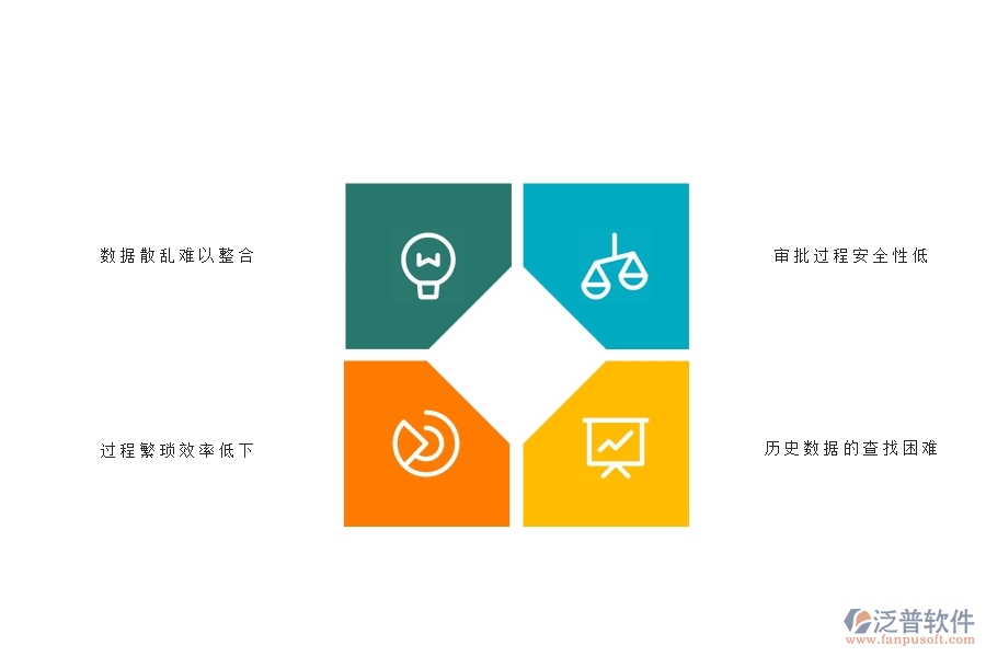 一、弱電工程企業(yè)在租賃付款申請查詢方面遇到的困境