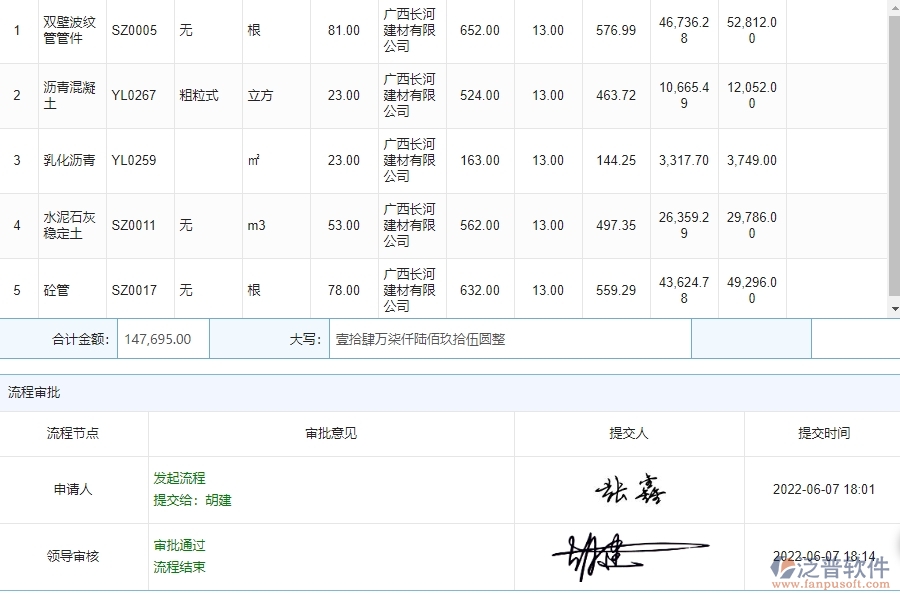 泛普軟件-市政工程管理系統(tǒng)中&ldquo;材料詢價列表&rdquo;的競爭優(yōu)勢