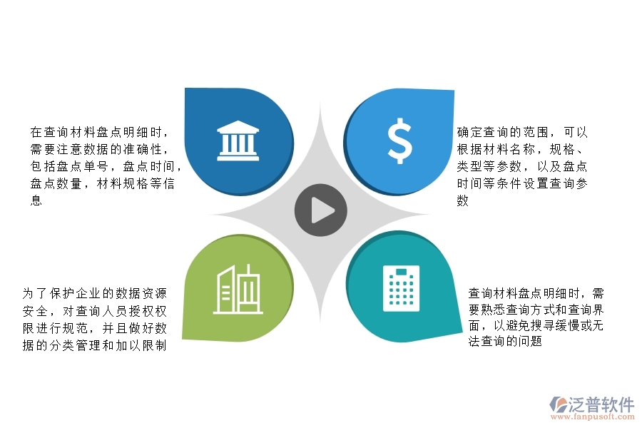 一、在公路工程企業(yè)中材料盤(pán)點(diǎn)明細(xì)查詢常見(jiàn)的問(wèn)題