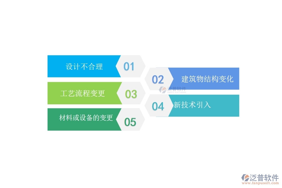 一、在弱電工程企業(yè)中設(shè)計(jì)變更常見(jiàn)的問(wèn)題