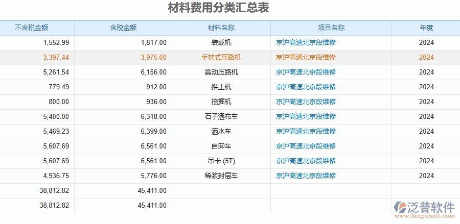 二、泛普軟件-公路工程管理系統(tǒng)如何解決企業(yè)管理遇到的核心難點