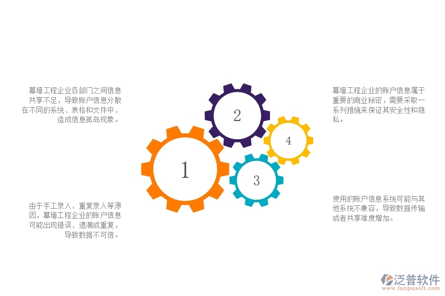 一、幕墻工程企業(yè)在賬戶信息管理方面遇到的困境