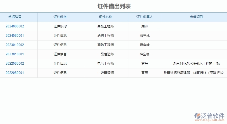 二、泛普軟件-弱電工程項目管理系統(tǒng)在證件管理的價值