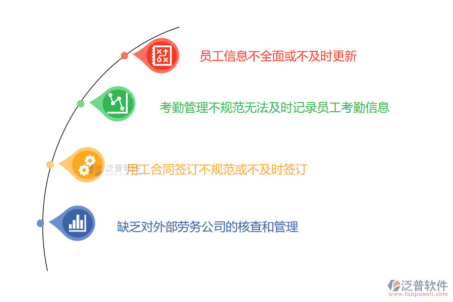 多數(shù)機電工程施工企業(yè)在勞務(wù)實名制管理中存在的問題