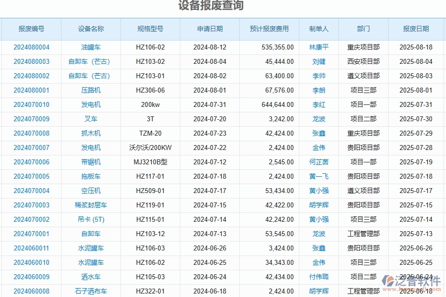二、泛普軟件-公路工程企業(yè)管理系統(tǒng)如何有效提升設(shè)備報(bào)廢查詢的管理