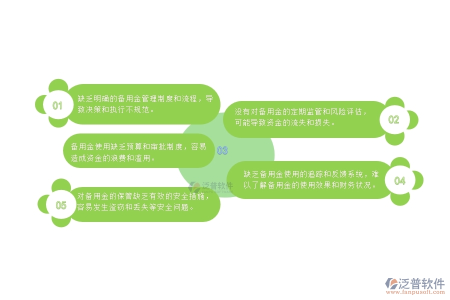 一、在園林工程企業(yè)備用金管理存在的缺陷有哪些