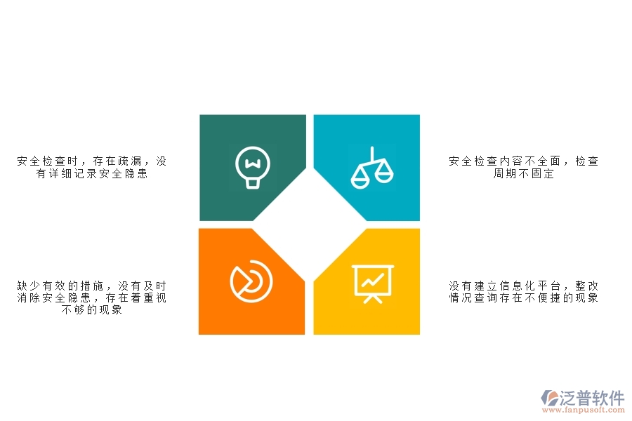 在市政工程企業(yè)管理中安全檢查記錄及整改查詢方面存在的問(wèn)題