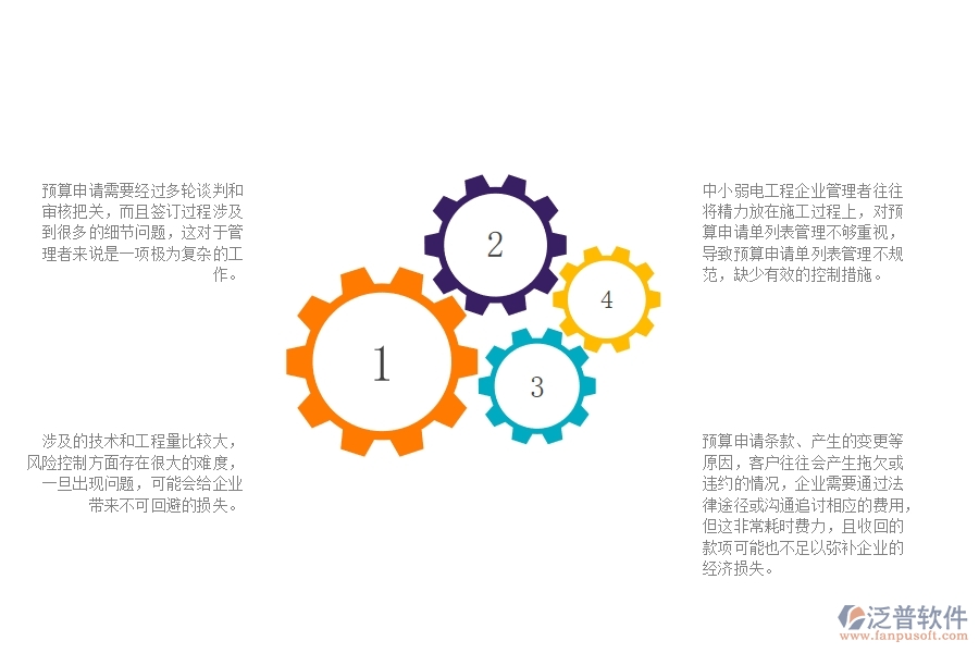 一、中小弱電工程企業(yè)管理者在預(yù)算申請單列表管理的苦惱